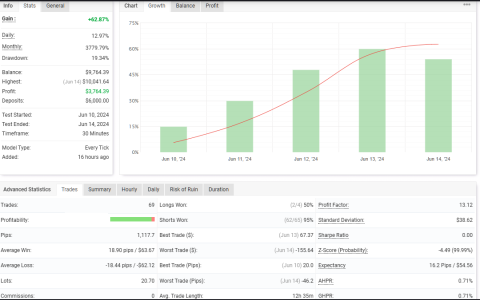 EURCHF M30.png