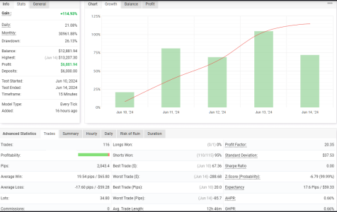 EURCHF M15.png