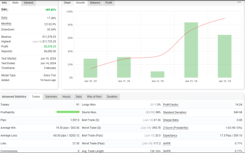 EURCHF M5.png