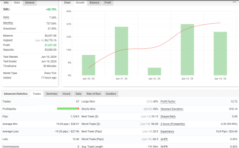 EURCAD M30.png