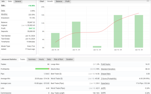 EURCAD M15.png