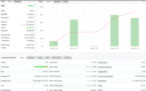 EURCAD M5.png