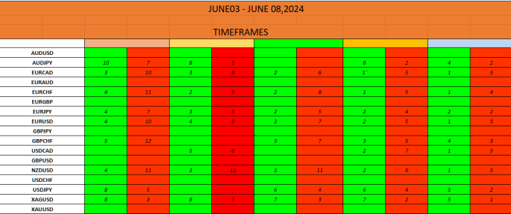 presets june 10-14.png