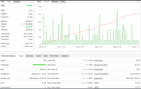 XAUUSD H1.png