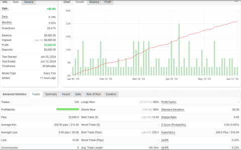 XAUUSD M30.png