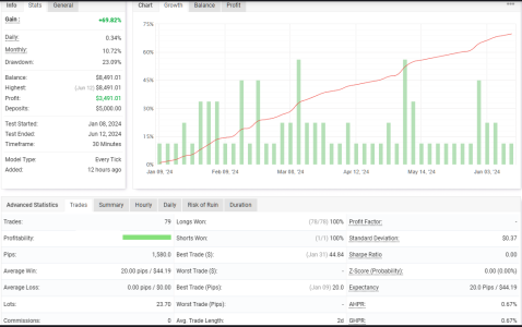 USDCAD M30.png