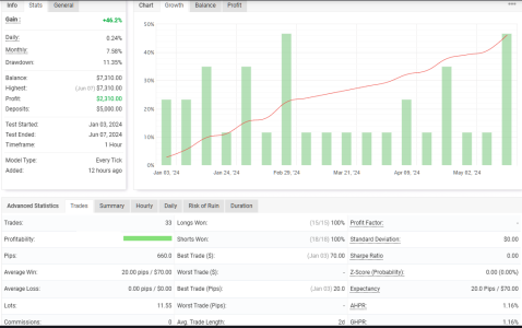 NZDUSD H1.png