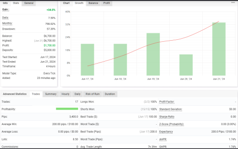 XAUUSD H4.png