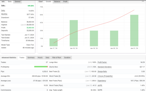 XAUUSD M30.png