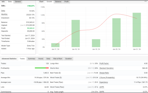 USDCAD M5.png