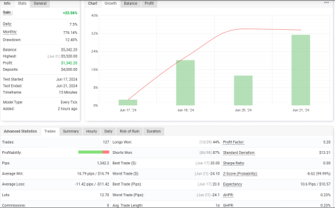 NZDUSD M15.png