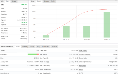 NZDUSD M5.png