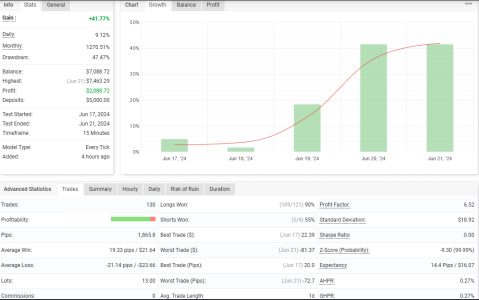 GBPCHF M15.png