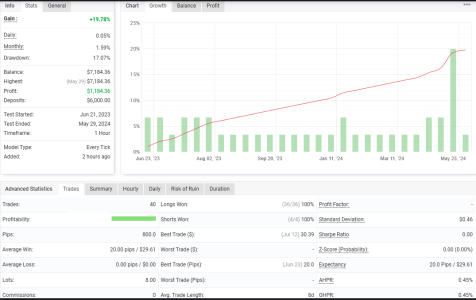 USDCAD H1.png