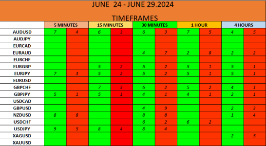 PRESETS JUNE 24-29, 2024.png