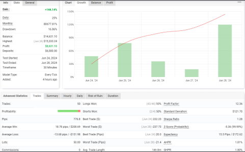 GBPCHF M30.png