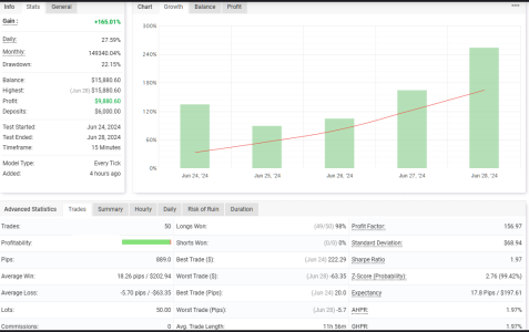 GBPCHF M15.png