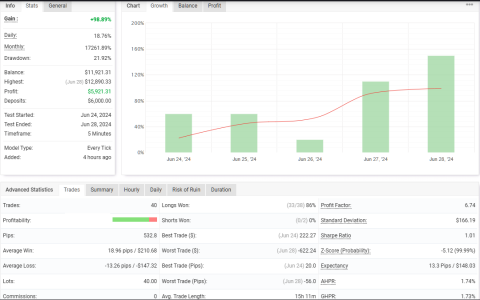 GBPCHF M5.png