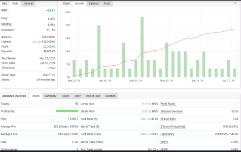 XAUUSD H1.png