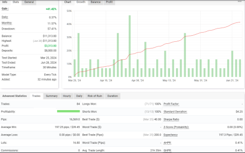 XAUUSD M30.png