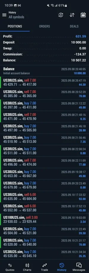 what-do-you-guys-think-of-my-trading-style-feedback-or-v0-k2smai8eelof1.webp